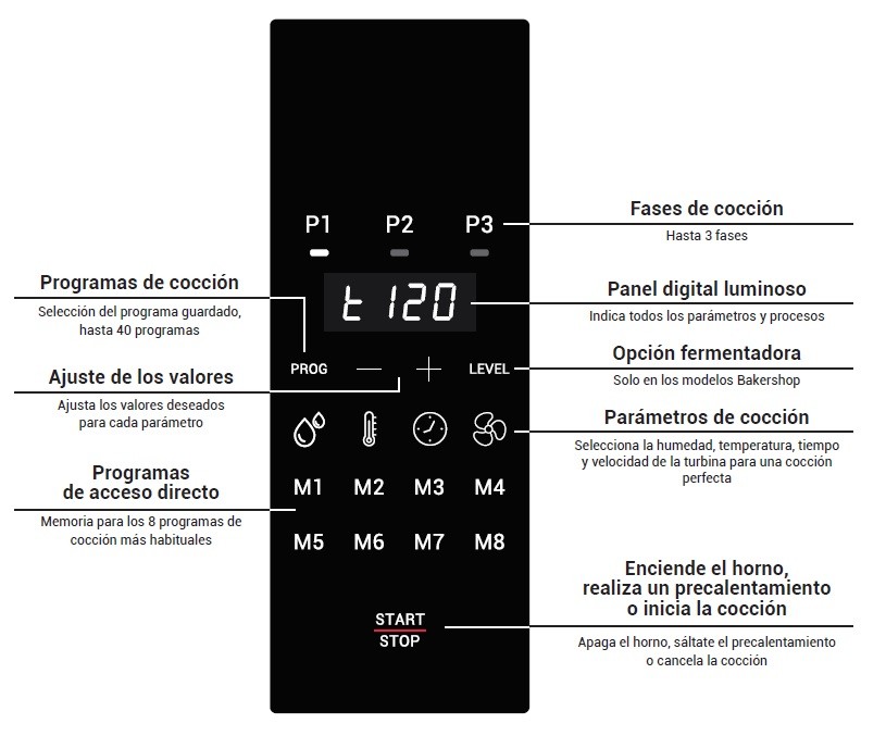 horno de panaderia pasteleria mychef bakershop distform 3