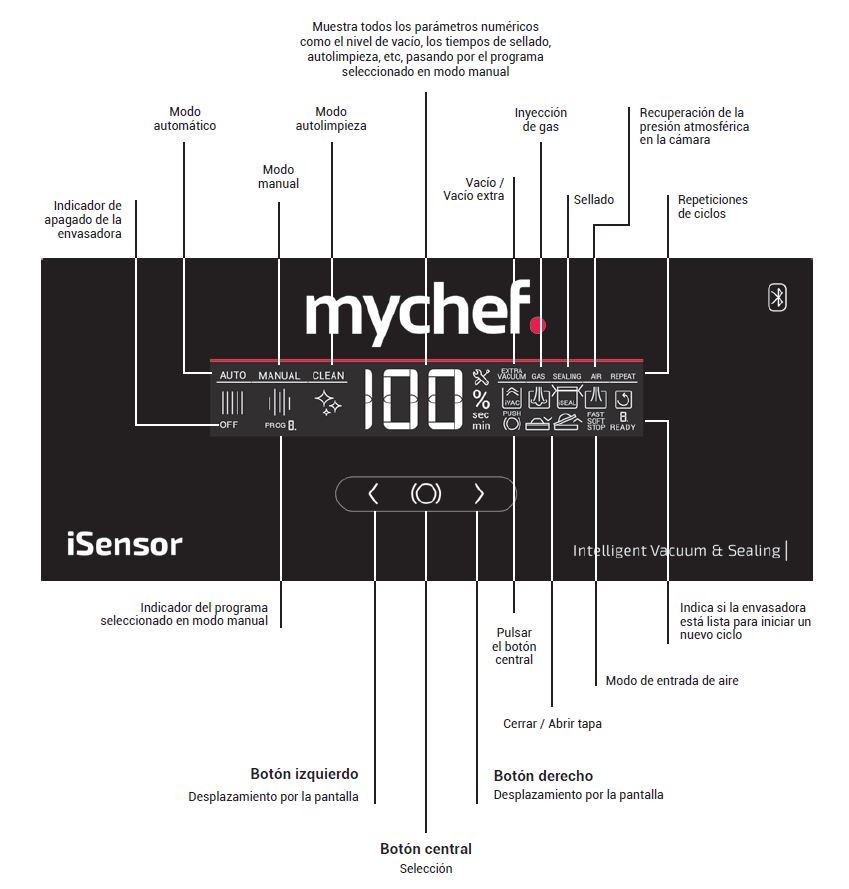 envasadora al vacio mychef isensor distform sobremesa 4