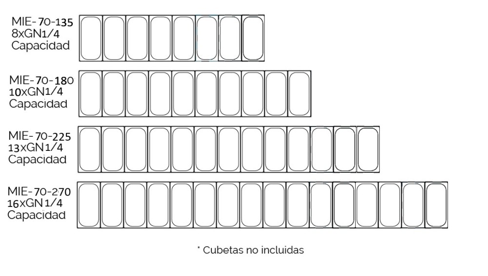 mesa refrigerada gastronorm 1/1 preparacion ensalada cheff docriluc 4