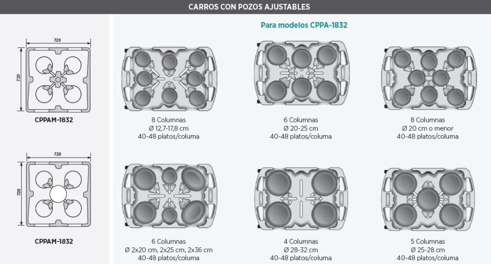 CARROS PORTAPLATOS EN POLIETILENO CON POZOS AJUSTABLES